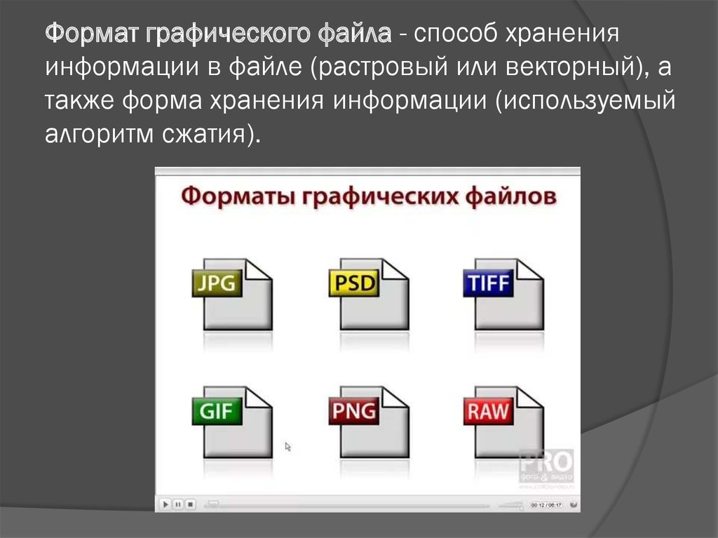 Какие типы изображений существуют