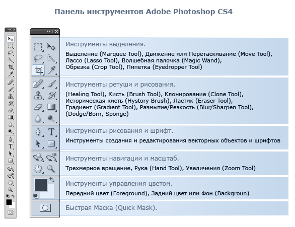 Выделение инструментов