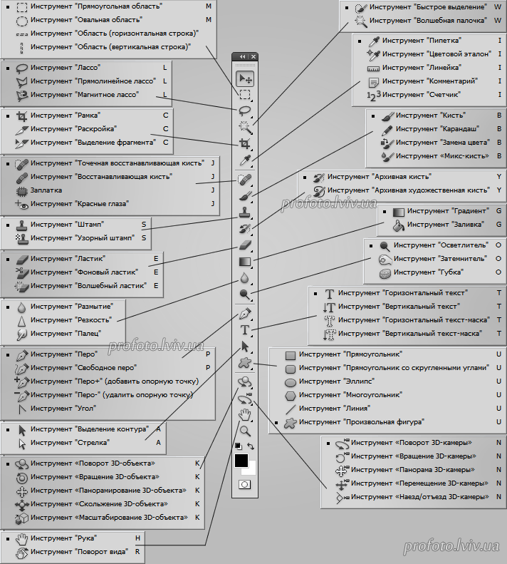 Инструменты фотошоп. Панель инструментов Adobe Photoshop. Панель инструментов программы Adobe Photoshop. Инструменты фотошопа описание. Панель инструментов Adobe Photoshop cs6.