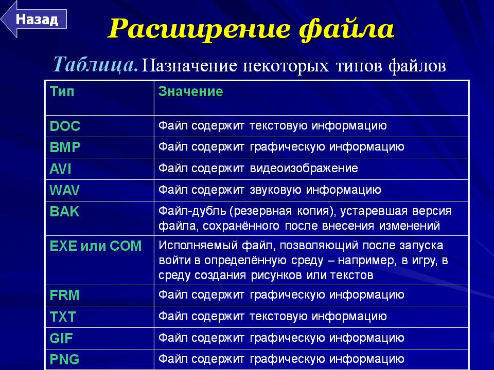 Форматы файлов презентация