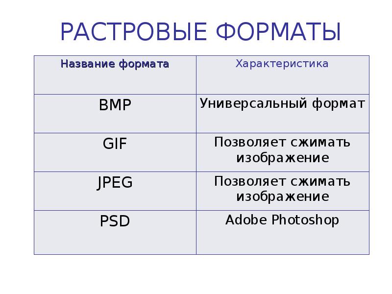 Какие форматы файлов используются для хранения векторных рисунков bmp