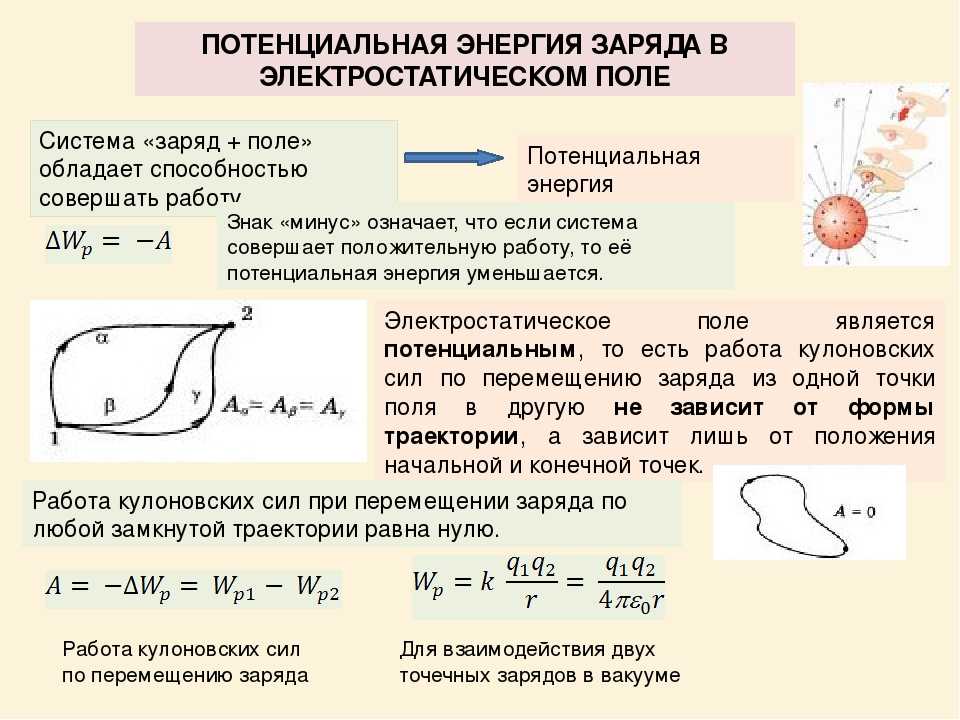 Потенциальная энергия заряженного тела презентация