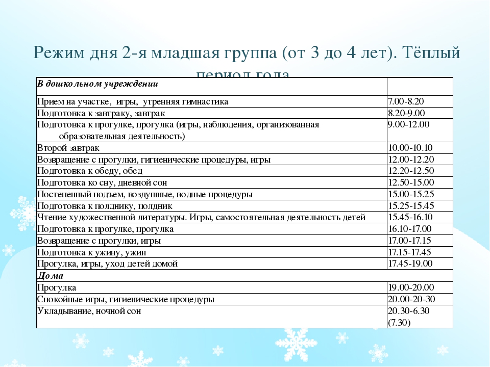 Режим в саду. Режим дня в младшей группе детского сада по ФГОС. Режим дня в детском саду второй младшей группы. Режим дня для второй младшей группы детского сада по ФГОС. Режим дня 1 младшая группа по ФГОС от рождения до школы.