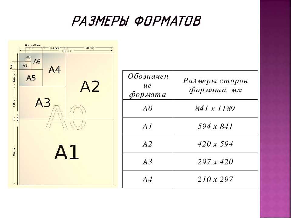 Материалов для печати фотографий их несколько формат определяет размер листа