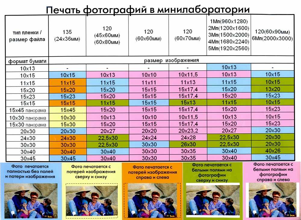 Изменить пропорции картинки