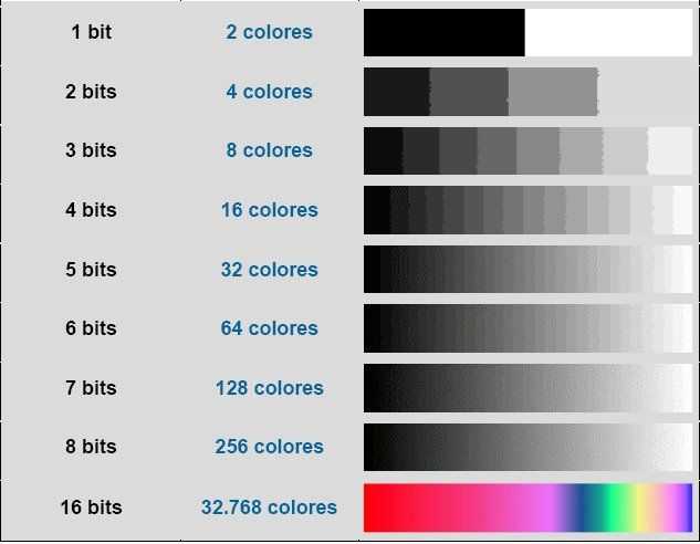 Биты монитора. Глубина цвета 10 бит. 10 Бит и 8 бит разница. Битность изображения. 8 Бит и 10 бит.