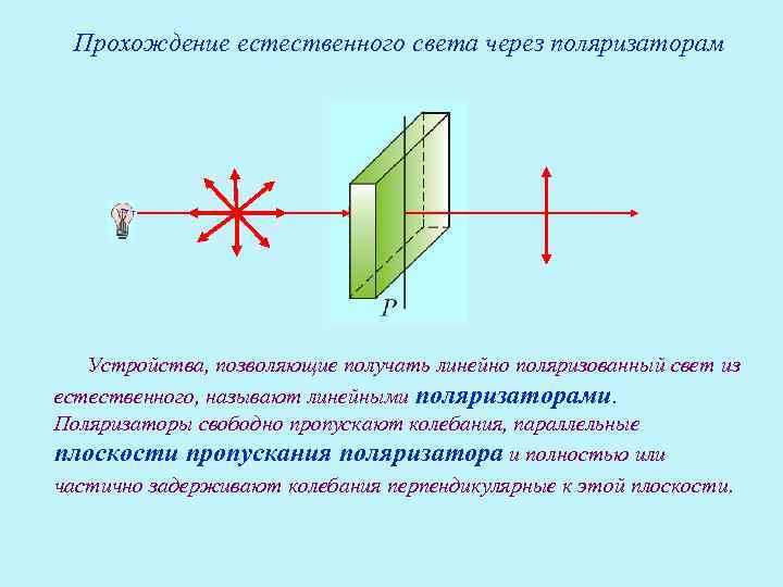 На рисунке представлены графики зависимости интенсивности света прошедшего через поляризатор от угла