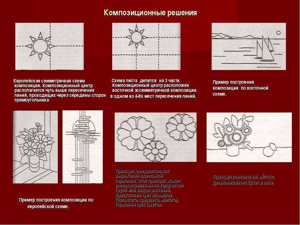 Композиция рисунка основные законы изображения