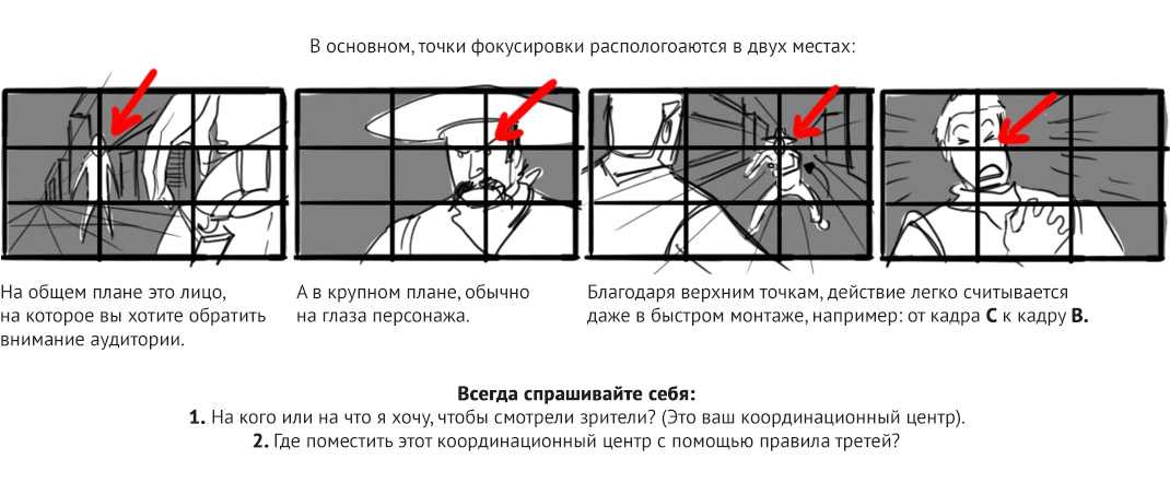 Как настроить фокус. Точки фокусировки. Фокусировка внимания на точке. •Точка фокусировки кадра. Размер пятна фокусировки.