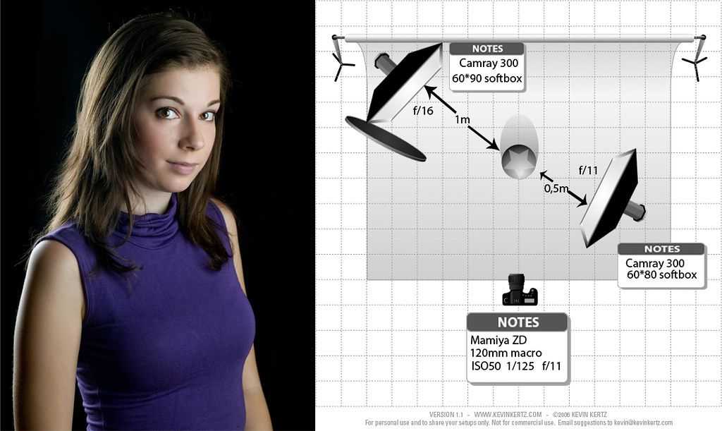 Схемы постановки света для портретной съемки