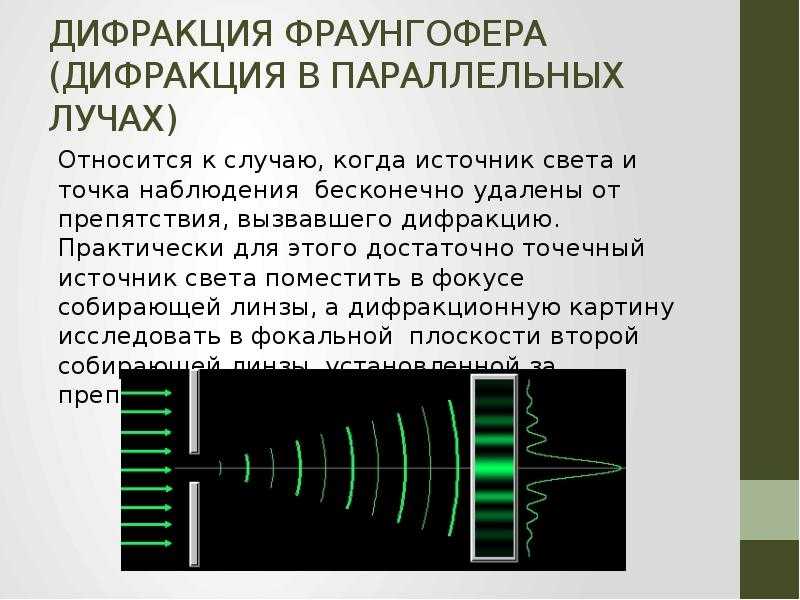 Точка наблюдения. Принцип Фраунгофера. Дифракция Фраунгофера (в параллельных лучах) от щели.. Дифракционная картина Фраунгофера. Дифоакция франунгоферав параллельных лучах.