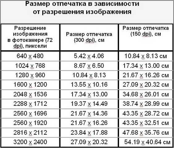 Какое разрешение у фотографий