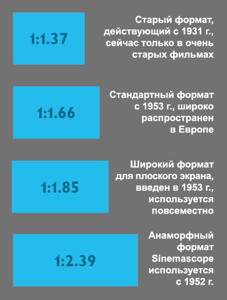 Форматы разрешения. Соотношение сторон 2:1. Соотношение сторон экрана. Соотношение сторон в кинематографе. Соотношение сторон в кино.