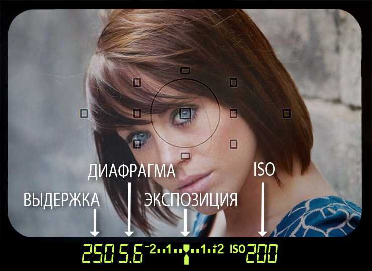 Экспозиция что это. Диафрагма для портретной съемки. Примеры экспозиции в фотографии. Экспозиция Выдержка диафрагма. Правильная экспозиция в фотографии.