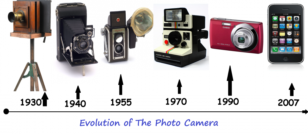 Эволюция фотоаппарата в картинках