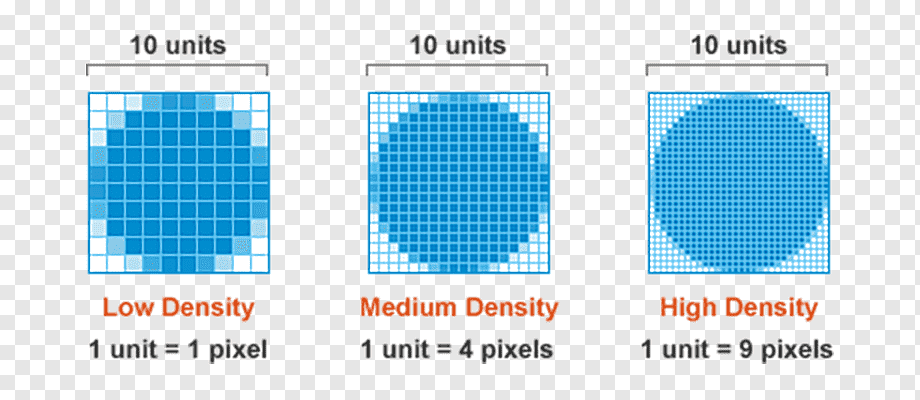 Количество точек на дюйм dpi. Пиксели на экране. Разрешение в пикселях. Плотность пикселей монитора. Пиксель это.