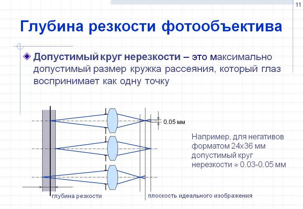 Глубина резкости в мире нет. Глубина резкости. Грип глубина резкости. Глубина изображаемого пространства. Глубина резкости в фотоаппарате.