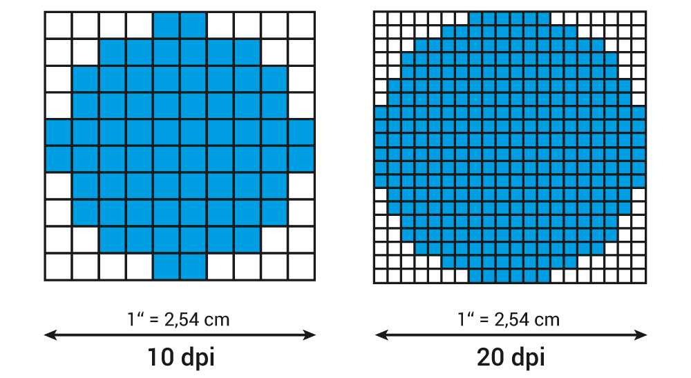 Dpi изображения это