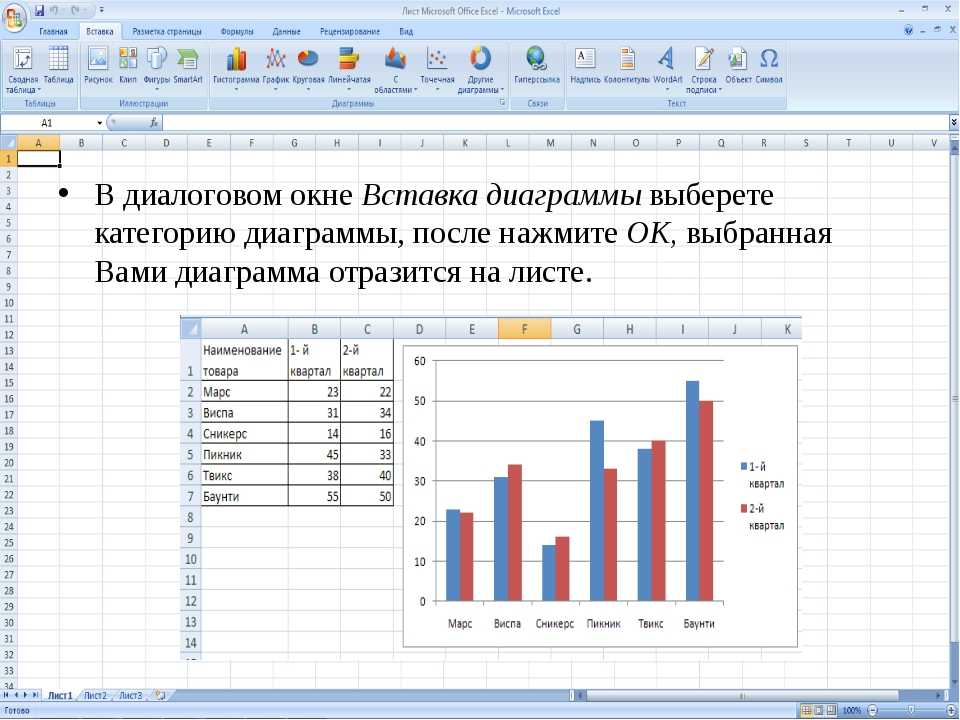 Можно ли в эт построить график диаграмму по числовым значениям таблицы да или нет