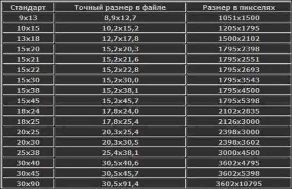 Изображение 3 на 4 в пикселях