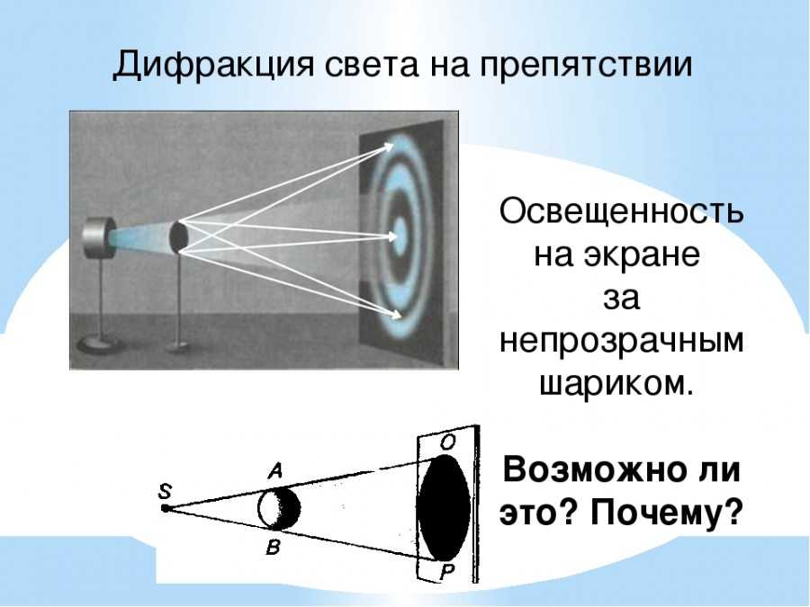 Дифракционную картину для световых волн можно получить если