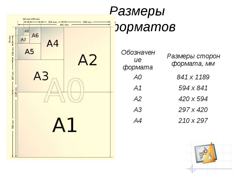 Расчет формата изображения