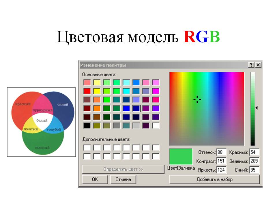 RGB модель представления цвета. Цветовая модель РГБ. Цветовая модель RGB (Red Green Blue).. Цветовая схема RGB. Режиме high color
