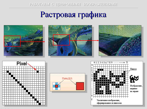 В растровой графике изображение в виде. Растровая Графика картинки. Город в растровой графике. Рисунок растровой графики. Пиксельное изображение в растровой графике.