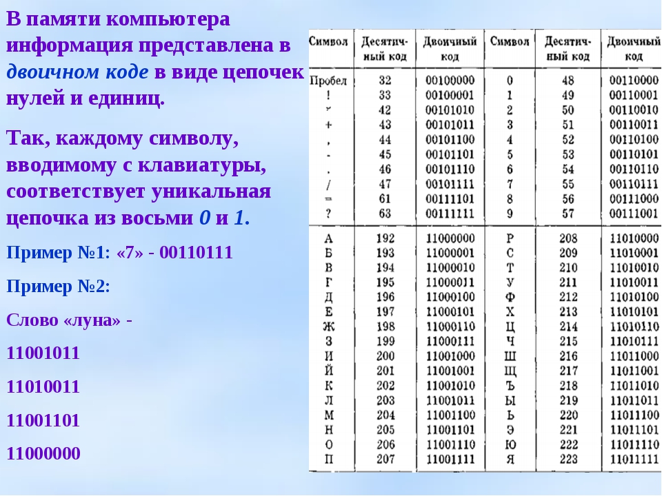 Что означает термин информативность изображения карты