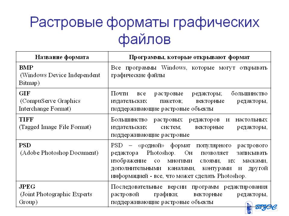 Базовый растровый формат изображений для windows поддерживаемый всеми приложениями