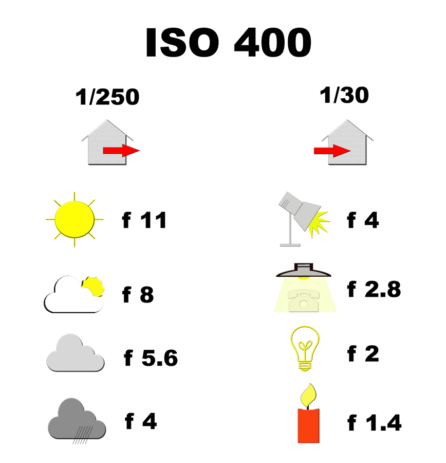 Iso расшифровка в фотографии