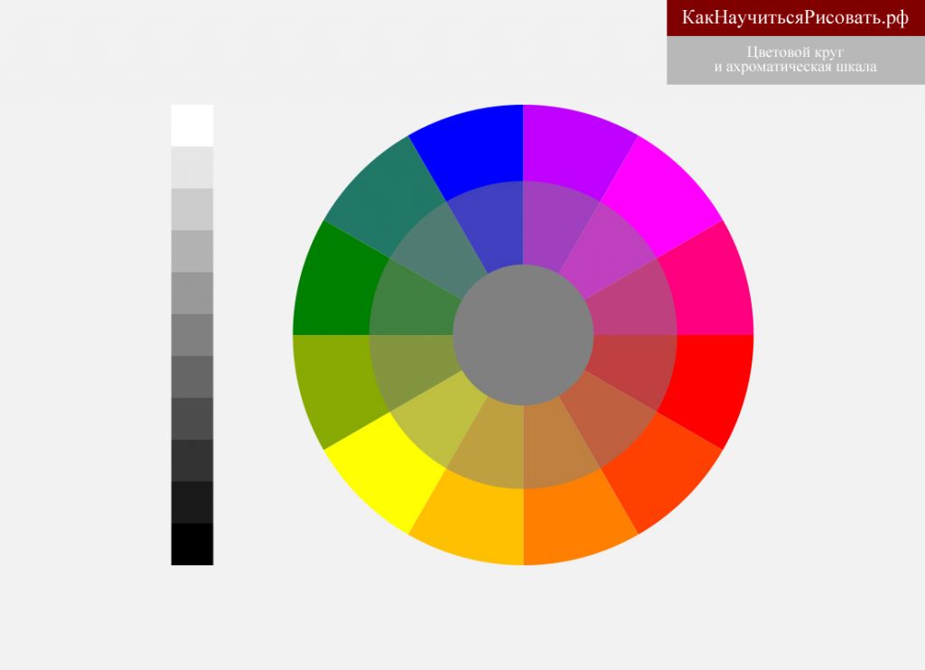 Поменяй спектр. Цветовой круг Иттена хроматические и ахроматические цвета. Хроматические цвета в круге с ахроматическими. Хроматическая шкала цветов. Цветная шкала с разными оттенками.