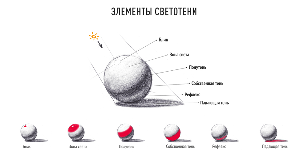 Рефлекс как нарисовать