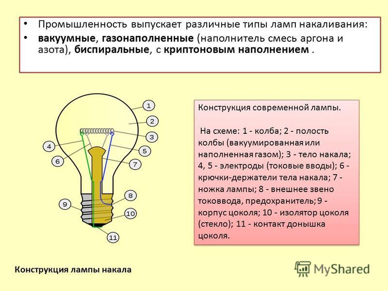 Длина нити лампы накаливания