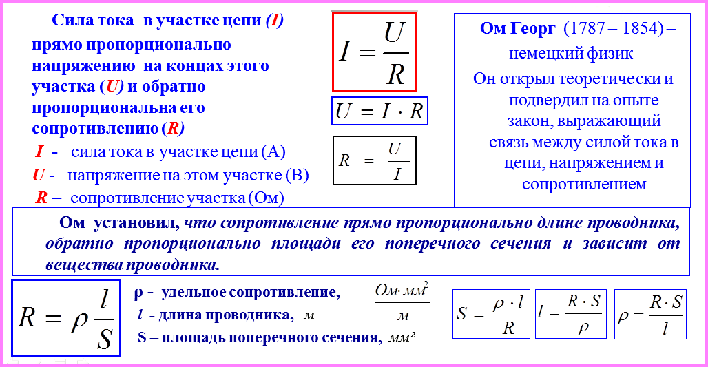 Закон обратных квадратов в фотографии