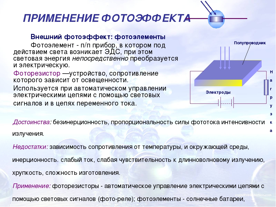 Фотоэффект применение явления фотоэффекта проект по физике