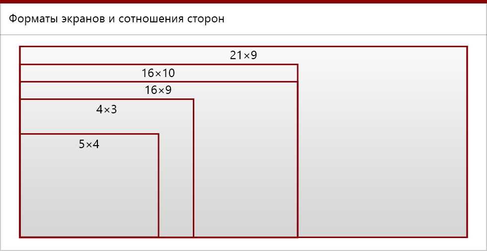 Размер презентации 16 на 9