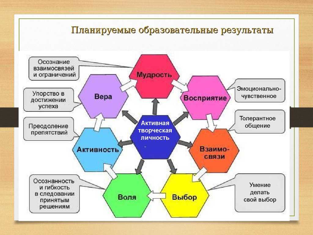 Какую роль играет правильно составленный профессиональный план