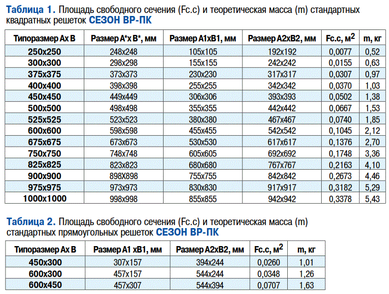 Стандартное фото размер