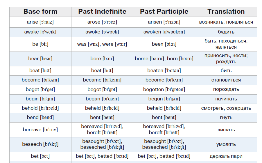 Take place types