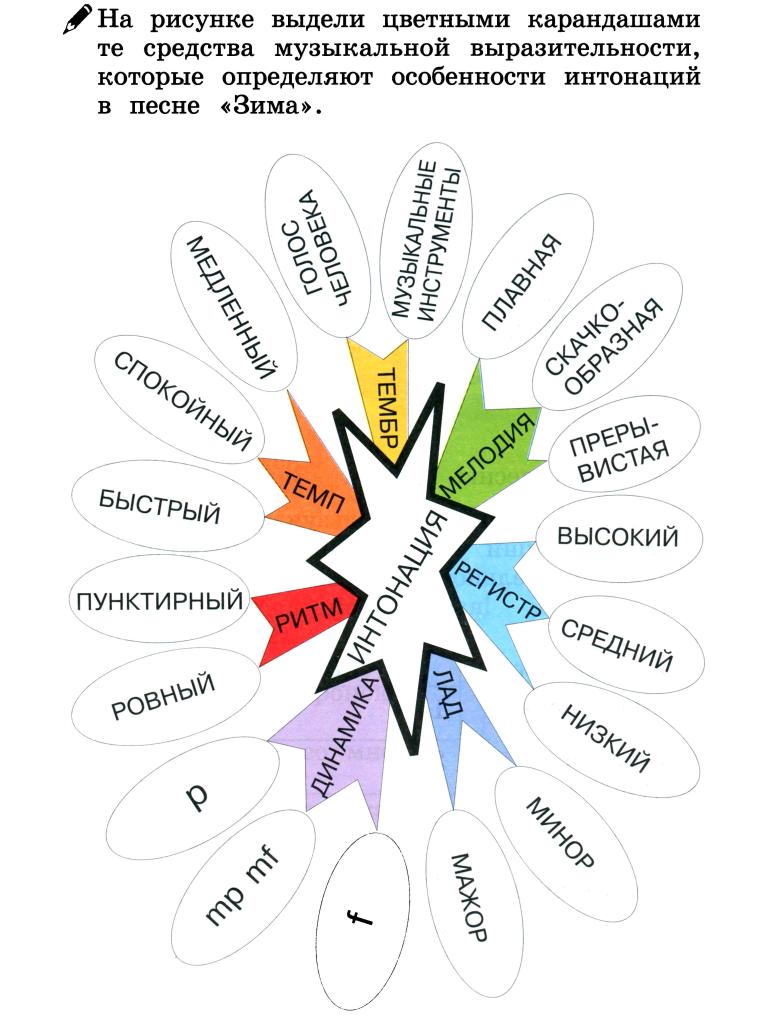 Элементы интонации схема