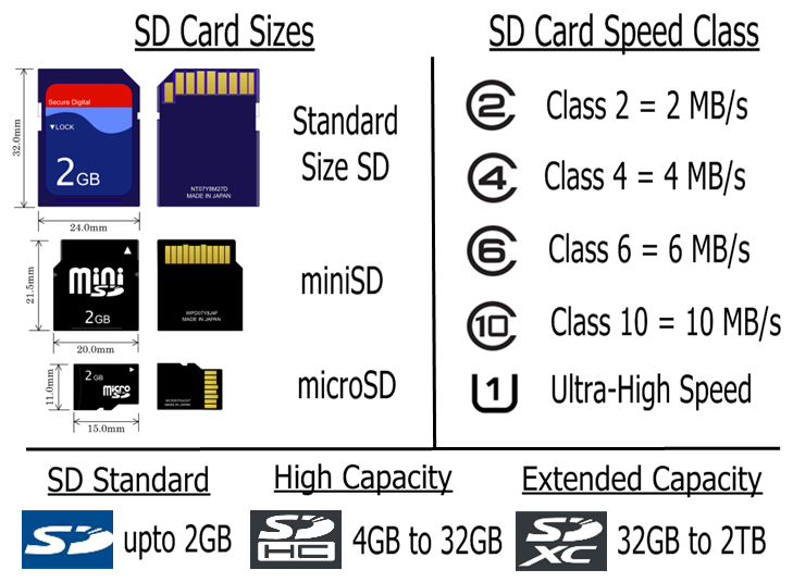 Sd карта обозначения