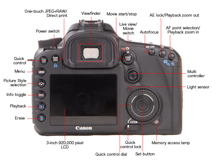 Как на canon вывести изображение на дисплей