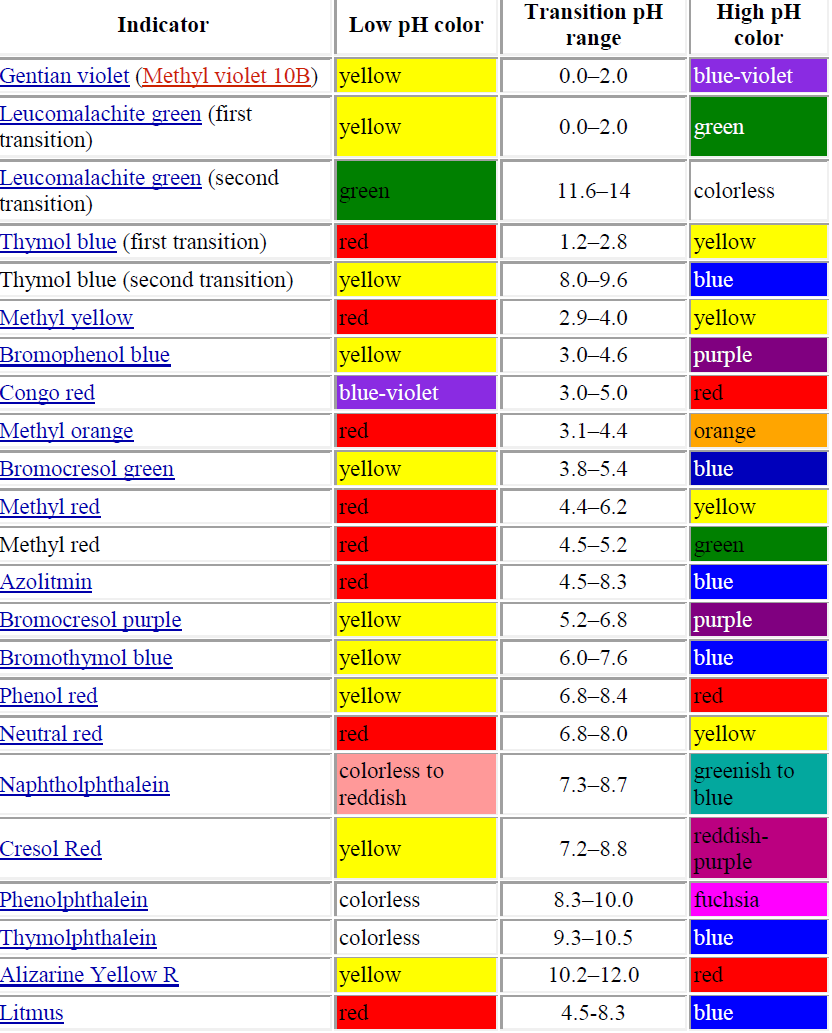 High color перевод