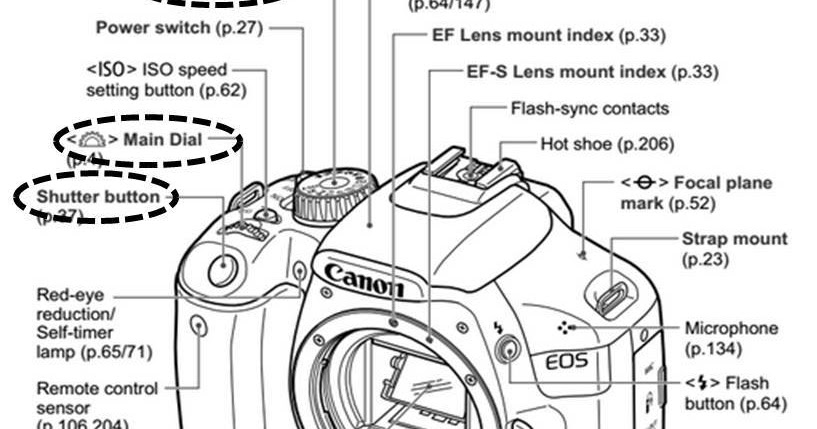 Canon 50d карта памяти