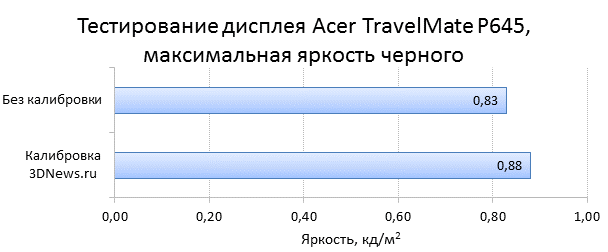 Кд м2. Яркость телевизора кд/м2. Яркость 220 кд/м². Что такое кд/м2 у монитора. Норма яркости кд/м2 телевизор.