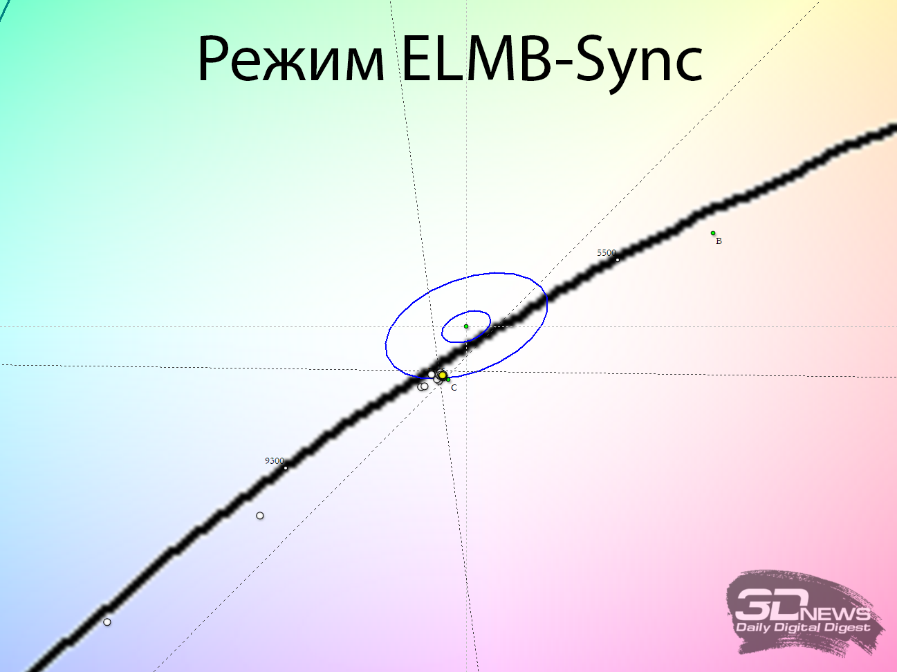 Srgb режим монитора что это. ELMB sync что это. ELMB. ELMB ASUS это что. ELMB Test.