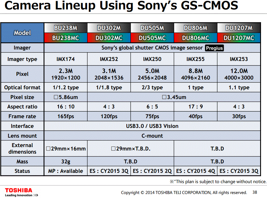 Размер пикселя матрицы. Сенсоры Sony IMX таблица. Sony imx335. Сенсор CMOS 1-3 Sony. Таблица матриц Sony IMX.