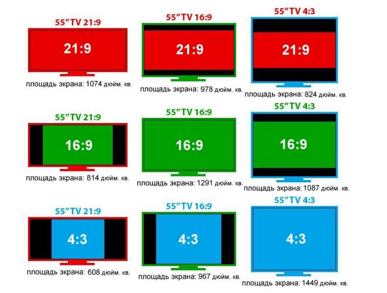 Какое соотношение сторон у телевизора