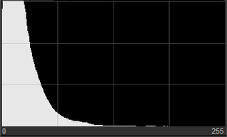 Гистограмма яркости.